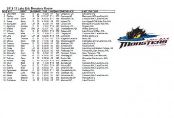 Lake Erie Monsters roster 2010 [Monsters]