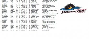 Lake Erie Monsters roster 2010