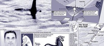 Loch Ness Monster description