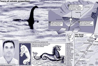 Loch Ness Monster description